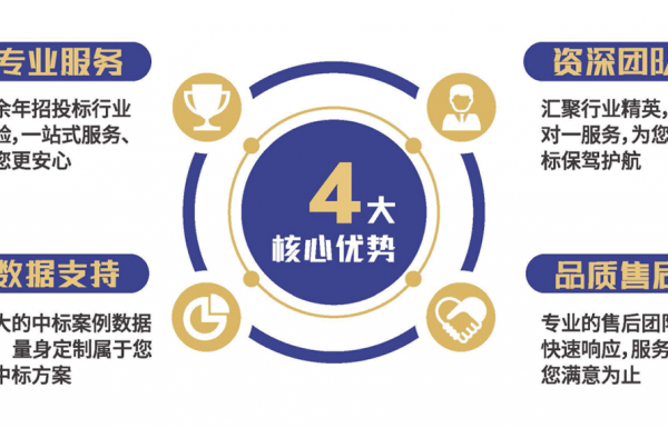 在深圳代寫標書一份多少錢，具體流程是怎樣的？